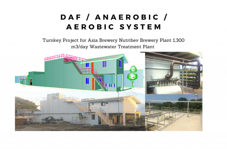 Wastewater treatment plant showing the whole facility building, tanks, Dissolved Air Flotation (DAF) system and its perspective design